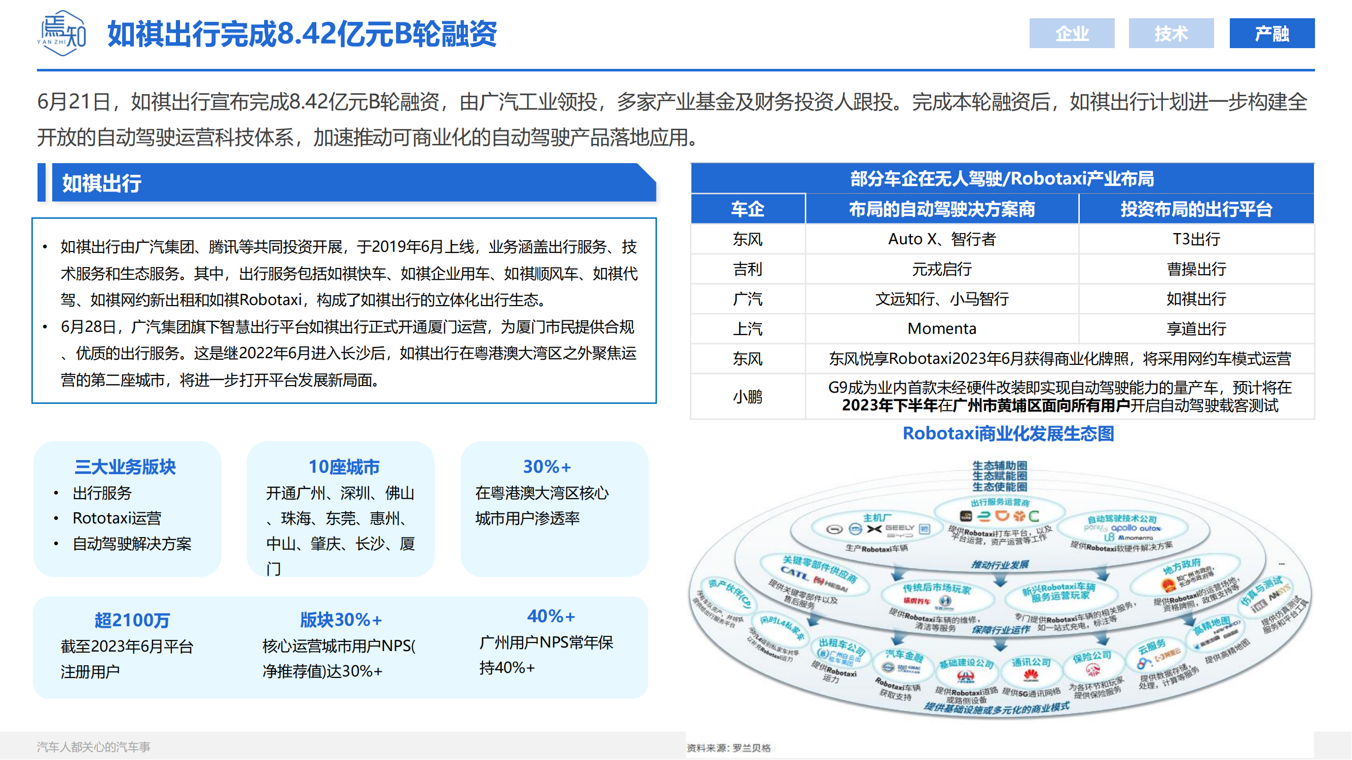 知见：焉知智电产业6月刊【汽车人都关心的汽车事】_22.png