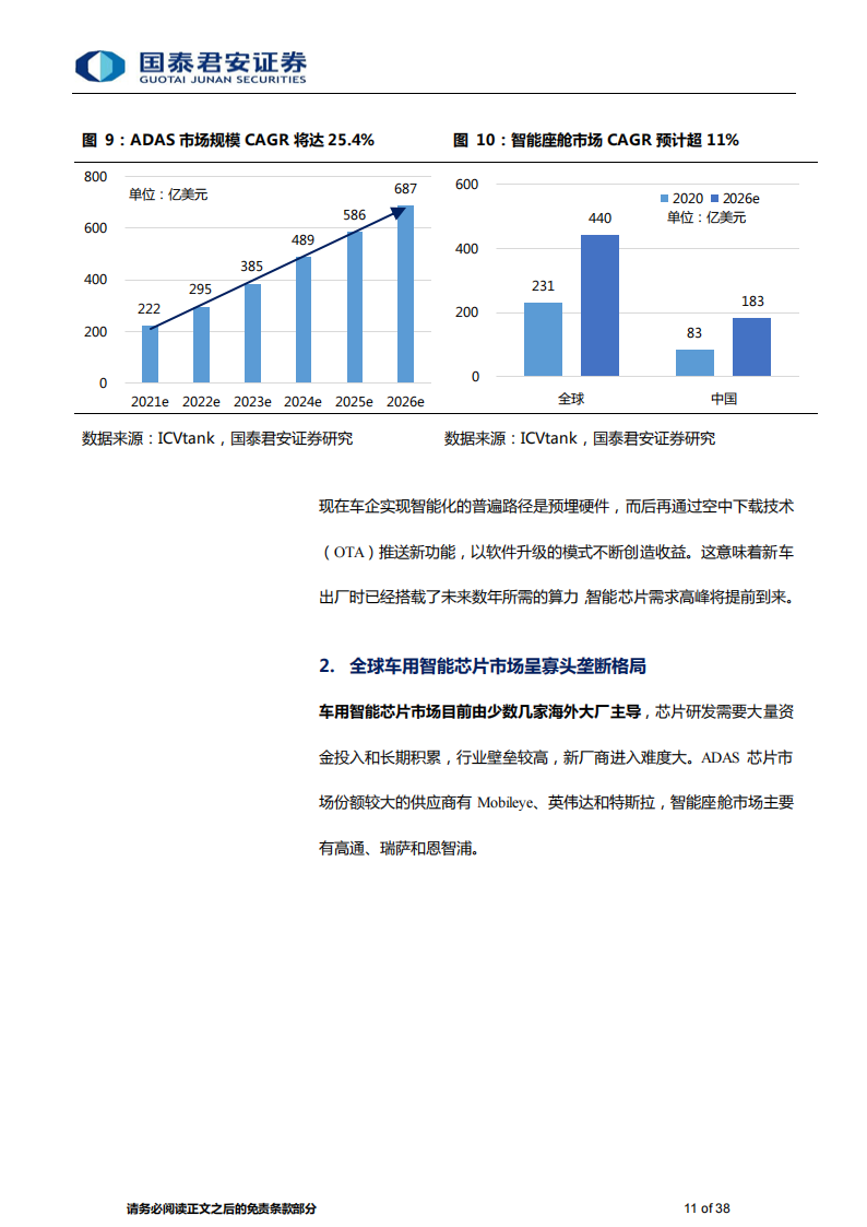 汽车芯片行业专题研究：汽车智能芯片需求爆发，国产替代开启_10.png