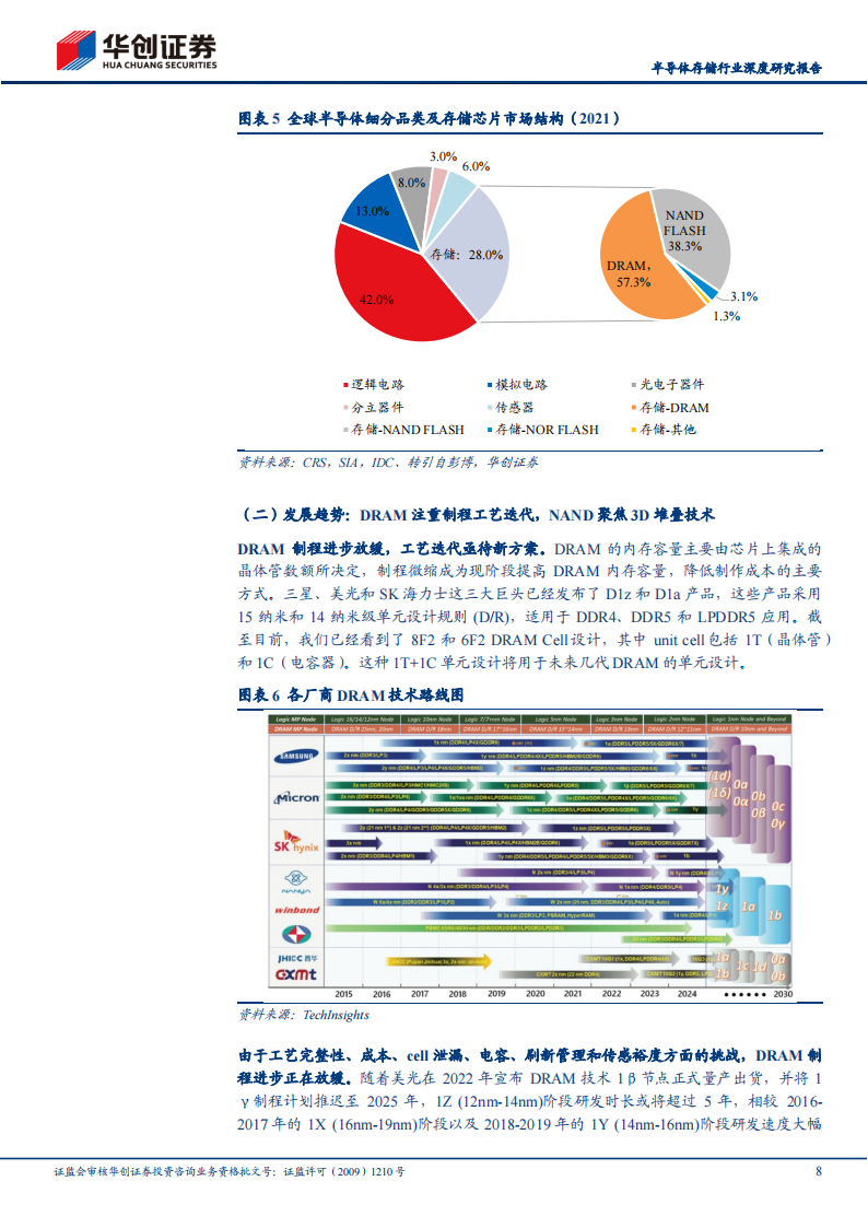 半导体存储行业研究报告：AI&车载新需求有望开启存储新周期，供给侧收紧，需求侧放量_07.png