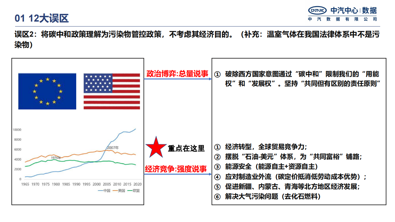 中国汽车行业碳中和政策进展研究报告-2022-04-市场解读_04.png