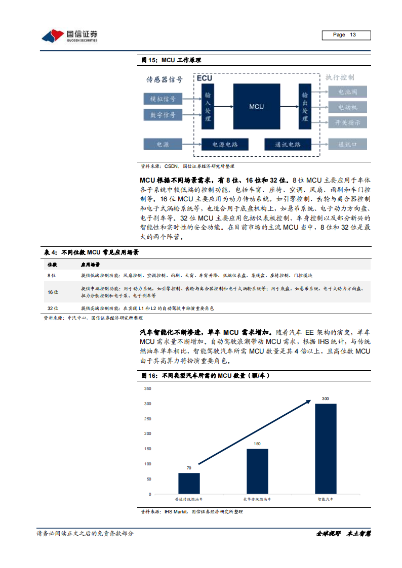 汽车智能化深度报告：从芯片到软件，车载计算平台产业链全面拆解_12.png