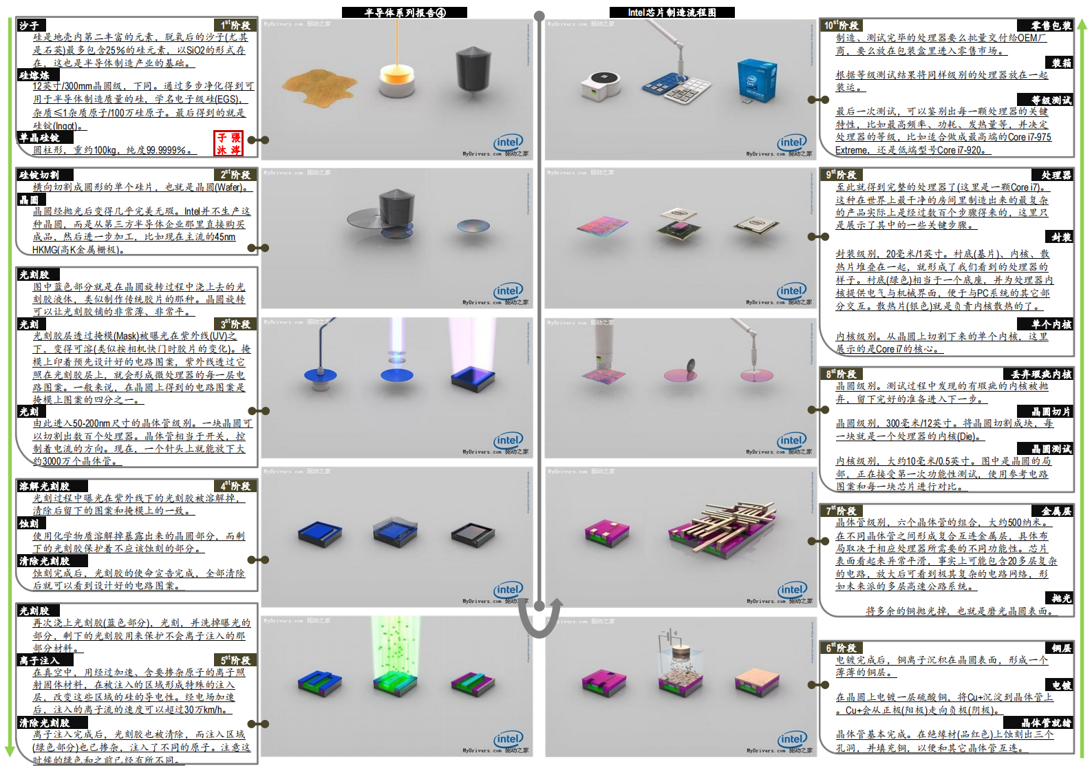 产经分册-半导体芯片全产业链图谱_04.png