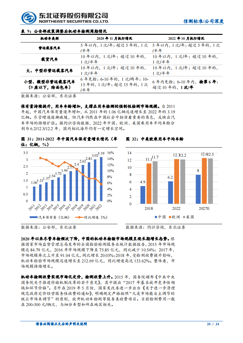 信测标准研究报告：汽车研发阶段检测服务供应商，受益汽车行业研发投入提升_19.png