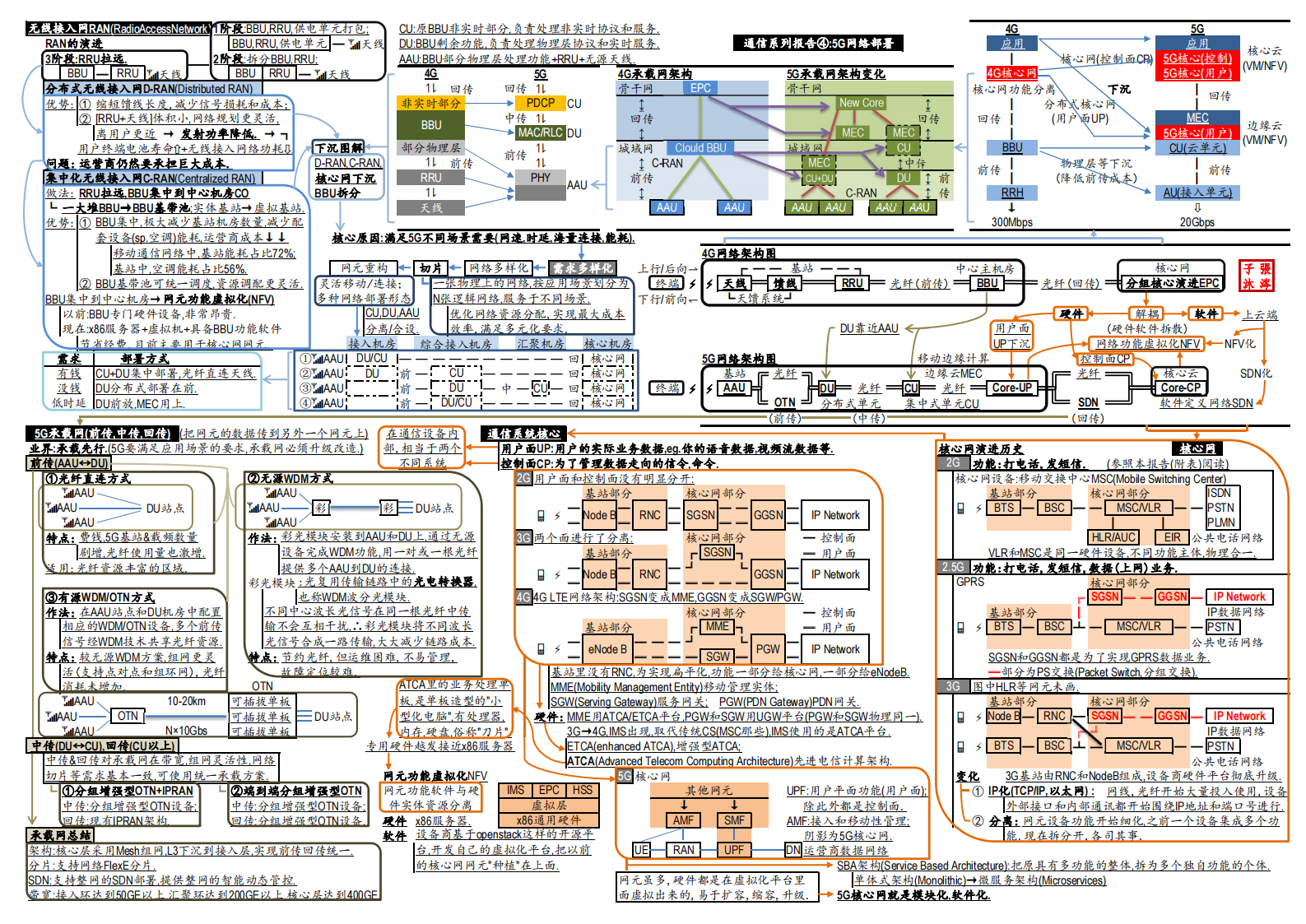 产经分册-半导体芯片全产业链图谱_17.png