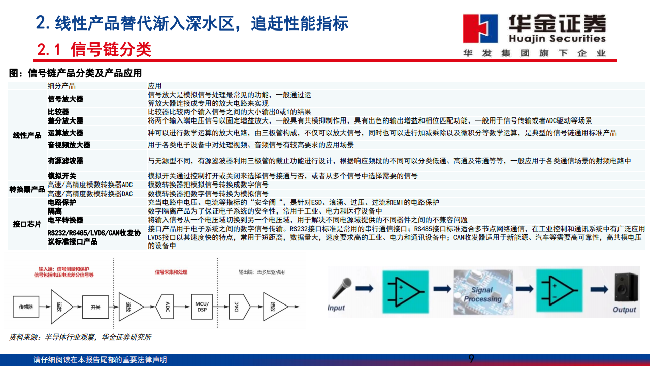 模拟芯片行业深度报告：高性能模拟替代渐入深水区，工业汽车重点突破_08.png