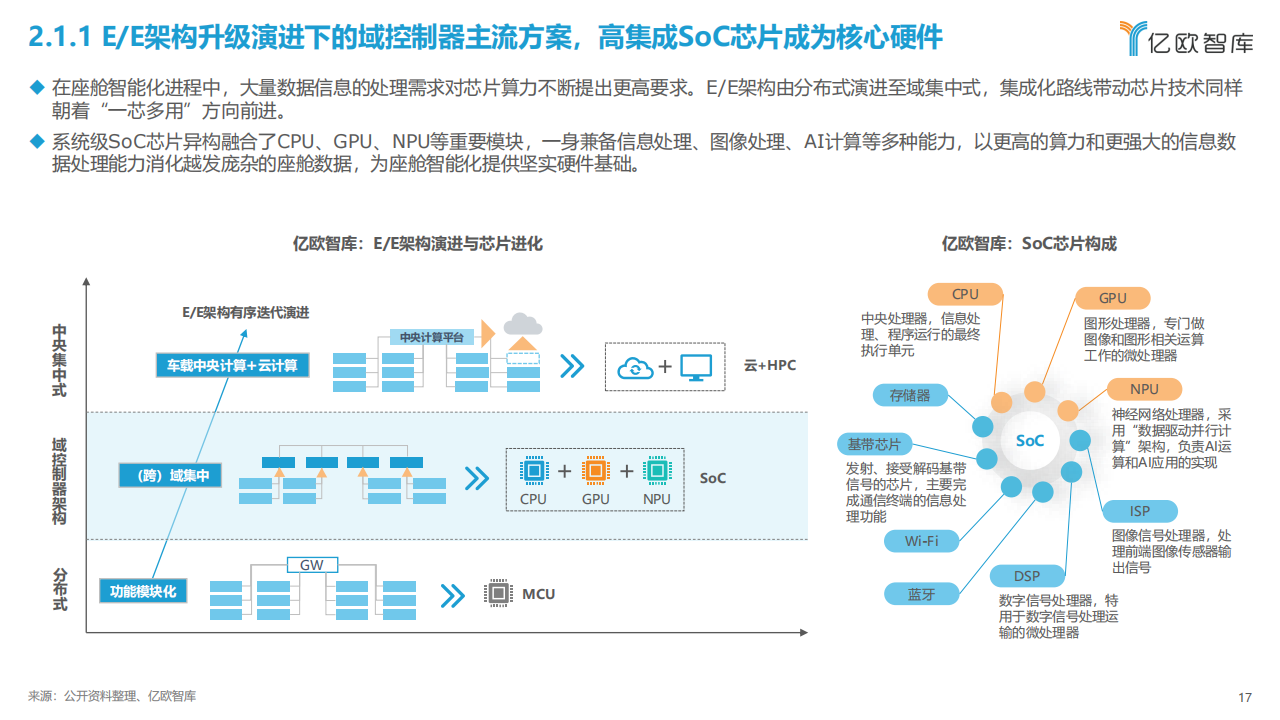 2023中国智能座舱交互场景生态发展研究报告_16.png