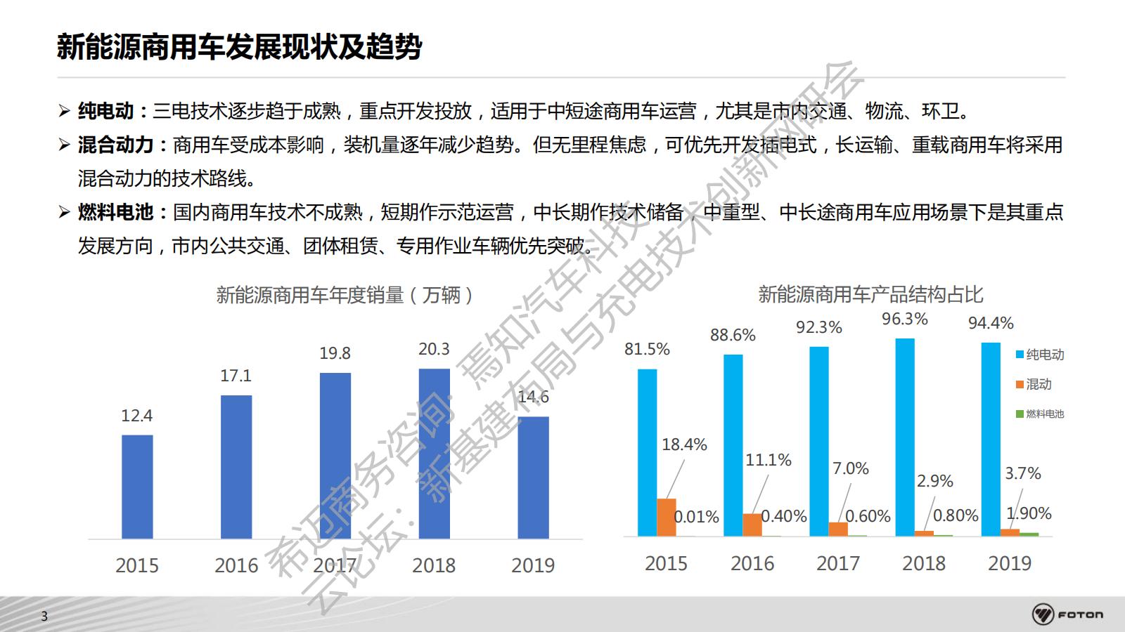 23、新能源商用车充电场景应用与充电安全_03.jpg