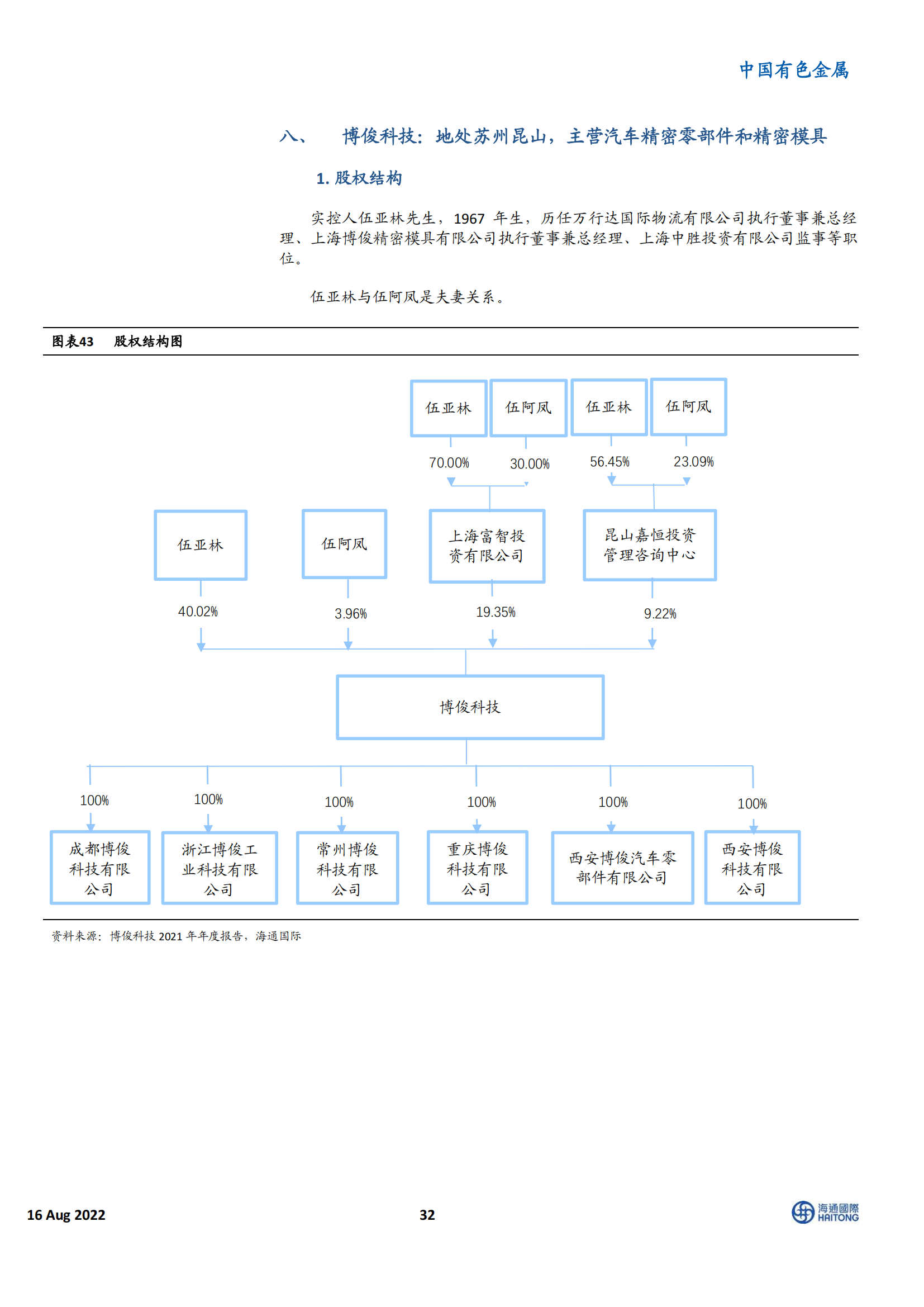 新能源汽车行业100 家相关企业深度盘点：电动车Yellow Pages_31.png