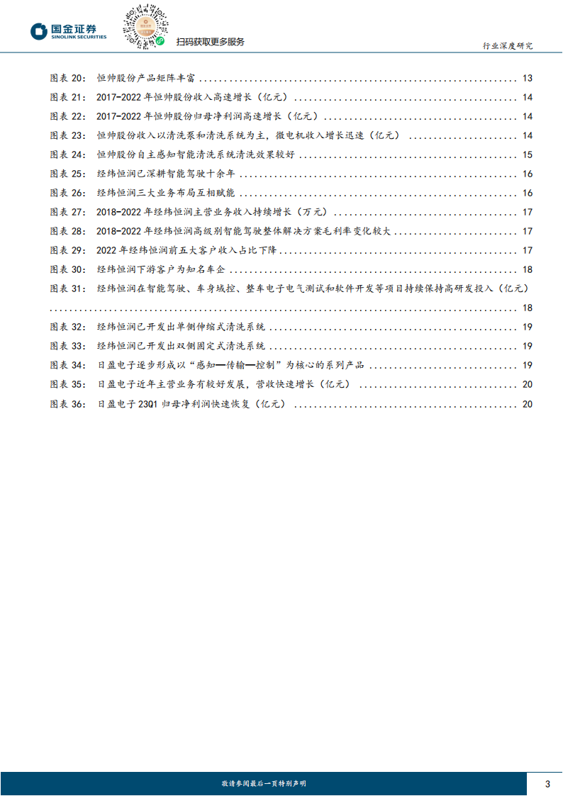 汽车传感器清晰行业专题分析：L3级自动驾驶呼之欲出，催生传感器清洗产品百亿市场空间_02.png