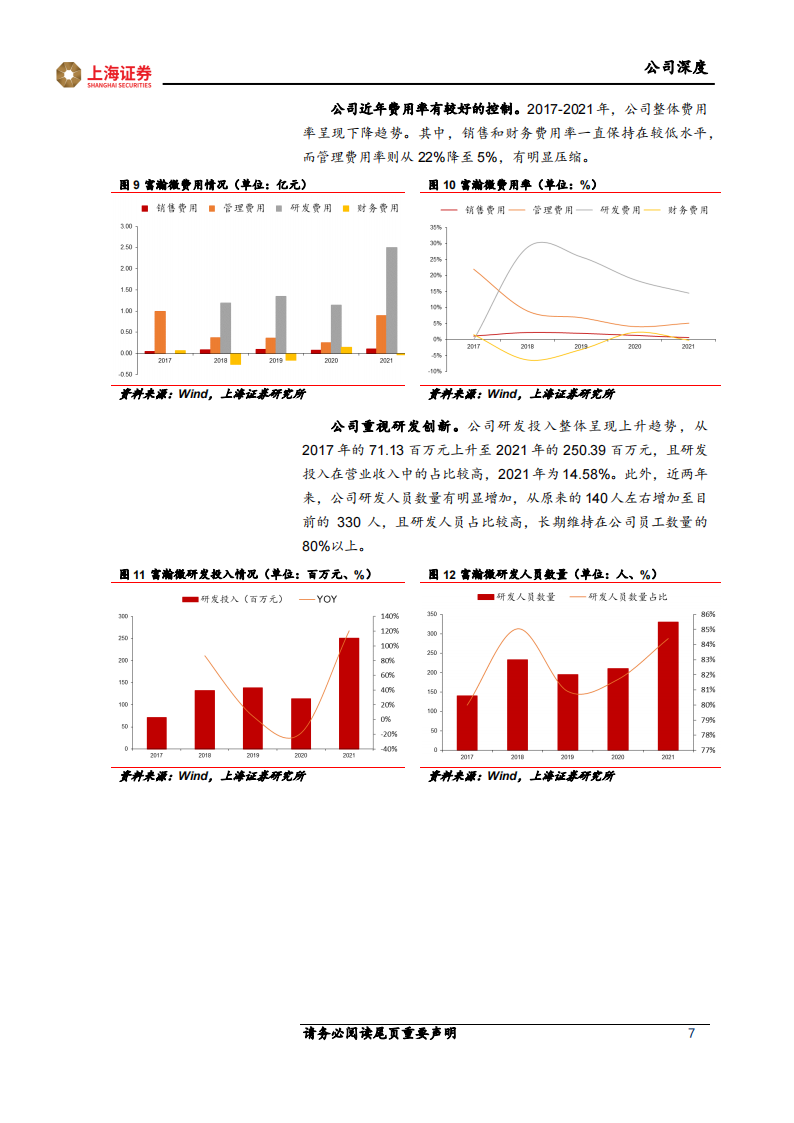 富瀚微（300613）研究报告：安防芯片技术领先，智能硬件和汽车电子引领未来增长_06.png