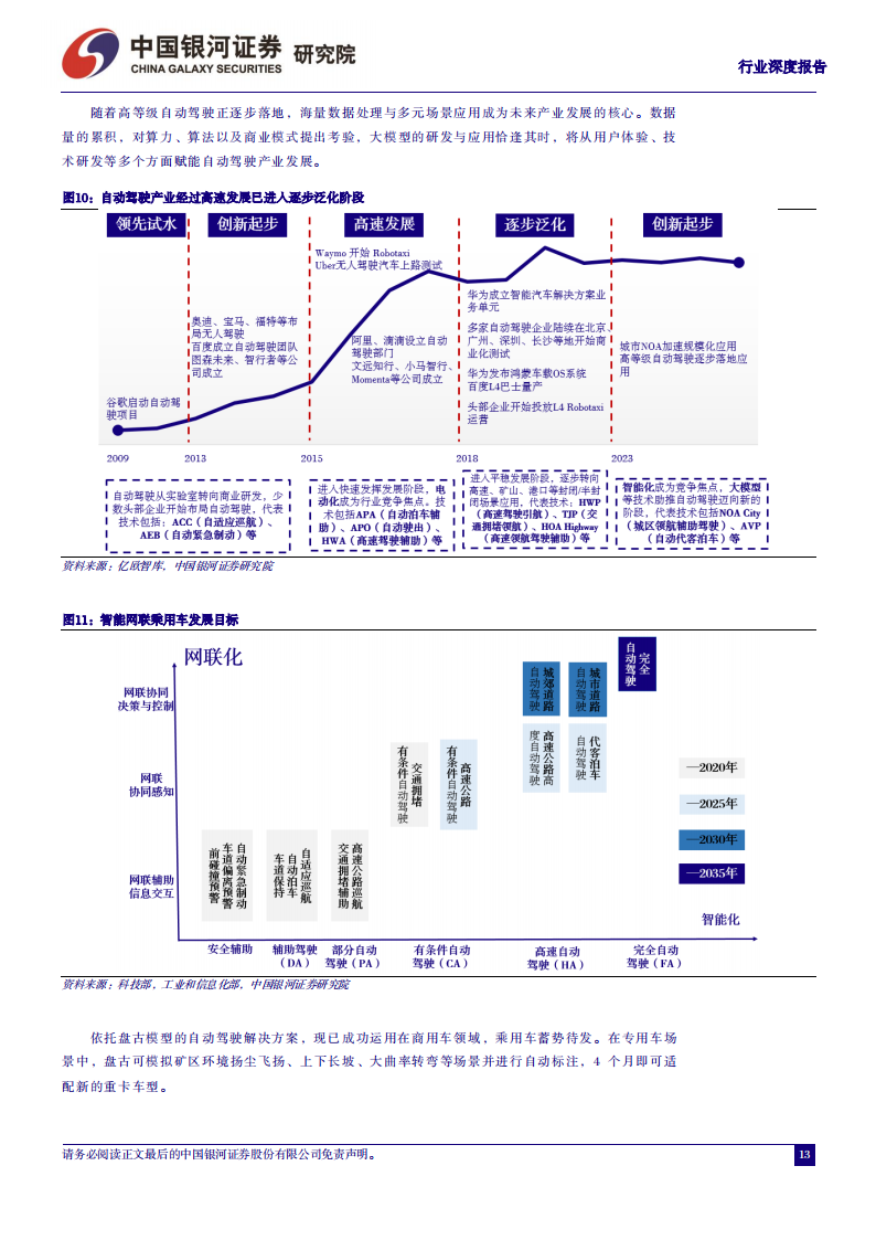 汽车行业专题报告：从鸿蒙OS4看华为智能汽车，加速推进智能交互和自动驾驶_12.png