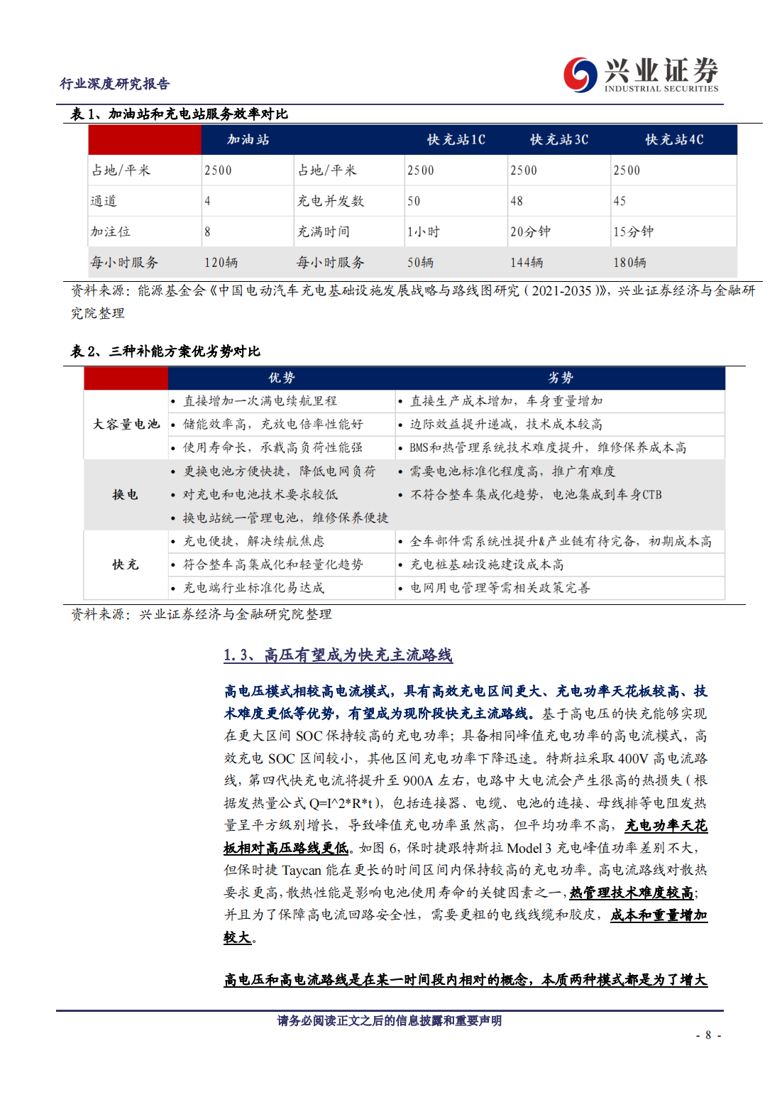 新能源汽车高压快充行业研究：下一个放量的电动智能新趋势_07.png