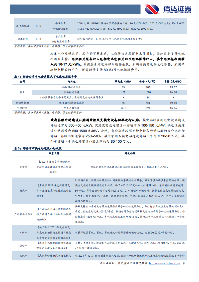 换电站成本拆分及运营收益的敏感性分析-2022-08-新能源_08.png