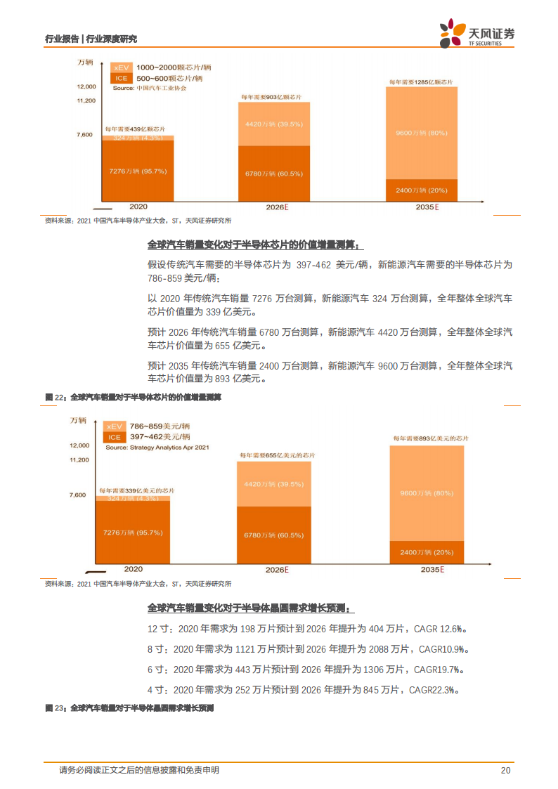 汽车芯片行业122页深度研究报告：电动化乘势而行，智能化浪潮之巅_19.png