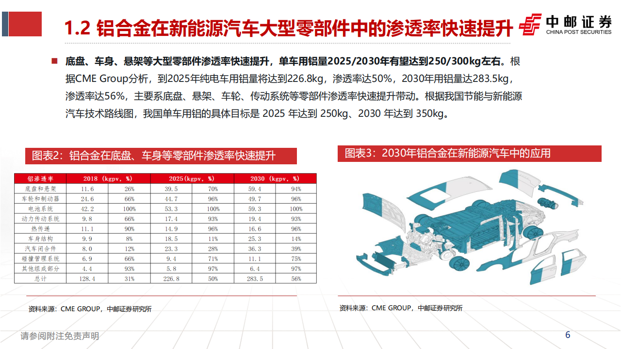 一体化压铸行业专题报告：一体化压铸未来已至_05.png