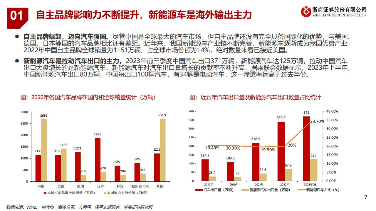 新能源汽车行业专题报告：新能源汽车产业新趋势_06.png