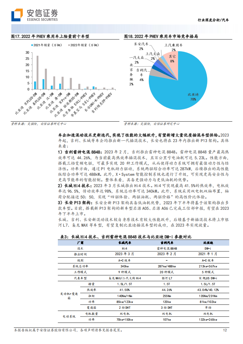 汽车整车行业2023年中期投资策略：行业变革加速，一线龙头即将浮现_11.png