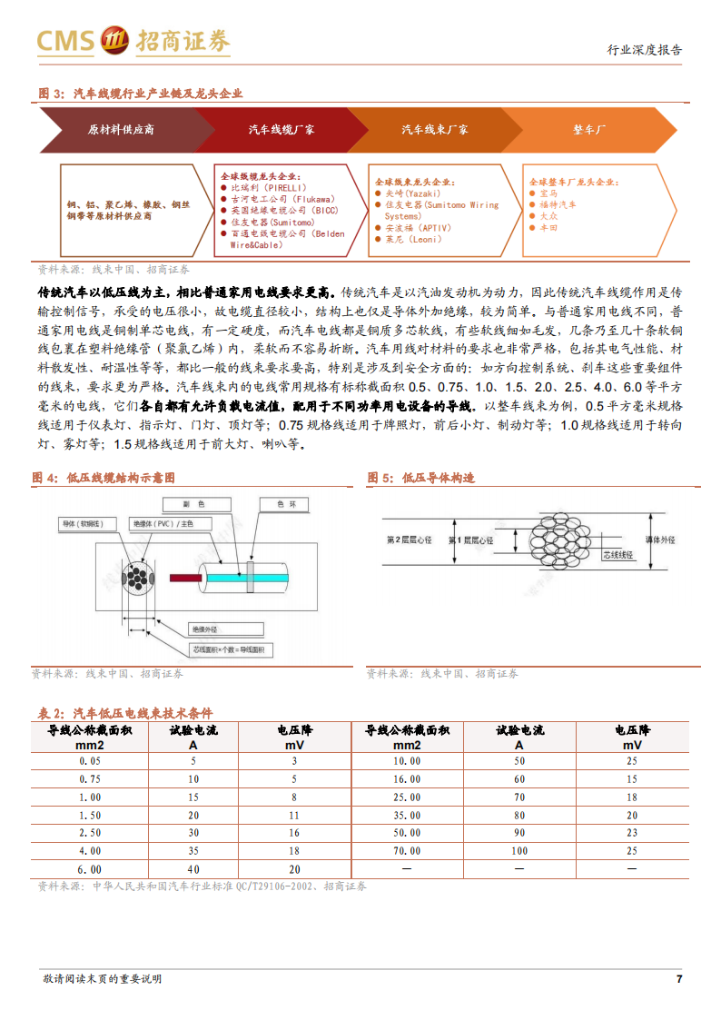 汽车高速线缆行业研究：智能化催生新机遇，国产替代正当时_06.png