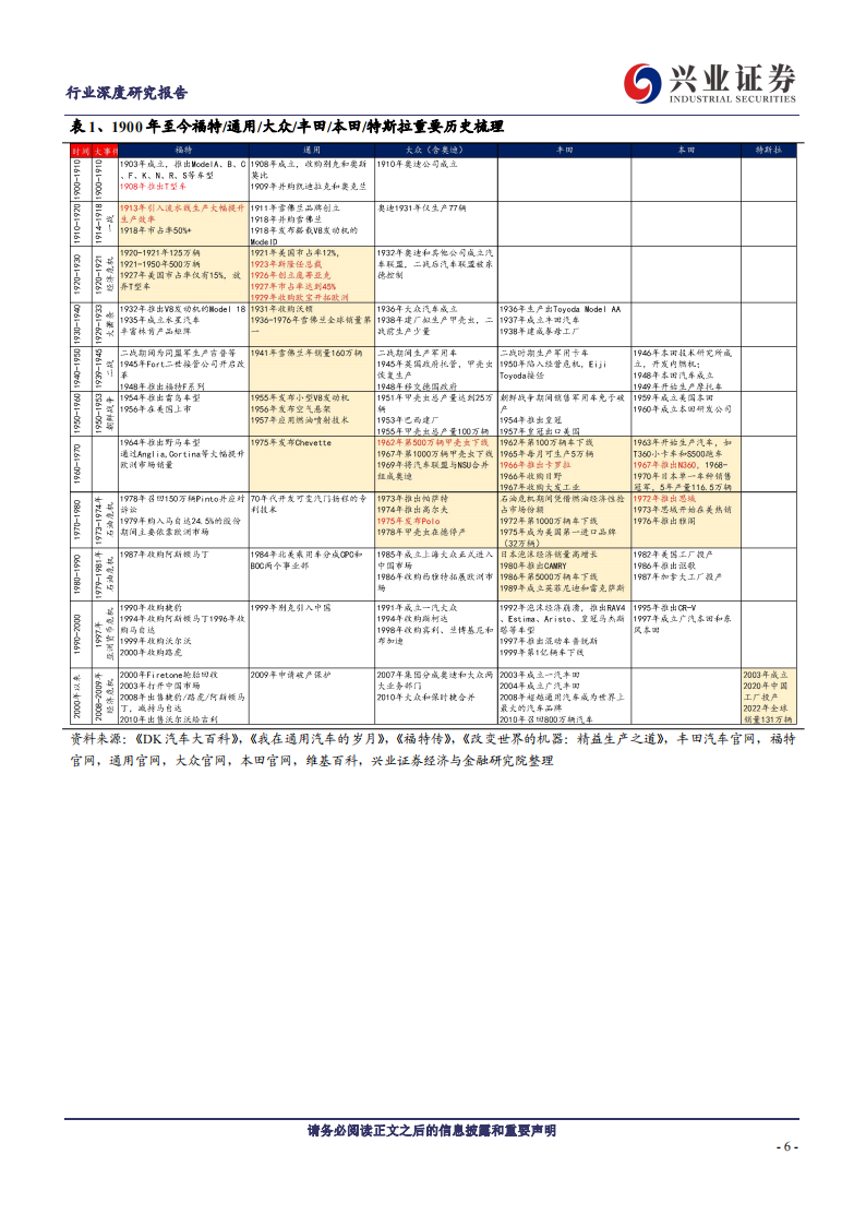 汽车行业专题报告：平价高阶智能化，下一个车企竞争的胜负手_05.png