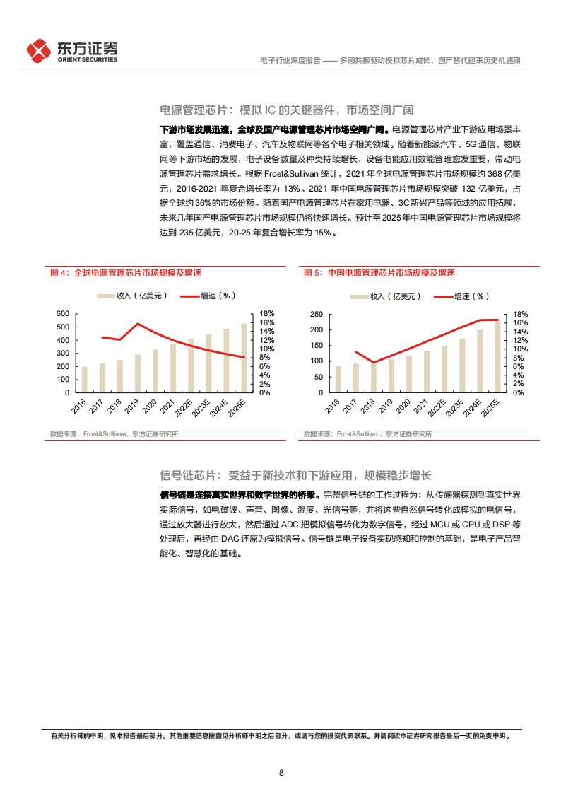 模拟芯片行业研究报告：多频共振驱动模拟芯片成长，国产替代迎来历史机遇期_07.png