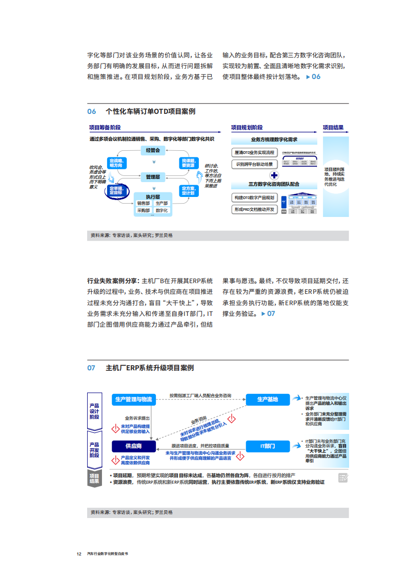 汽车行业数字化转型白皮书：绸缪御风之术，臻于至善，业数合力创新，步步为营_11.png