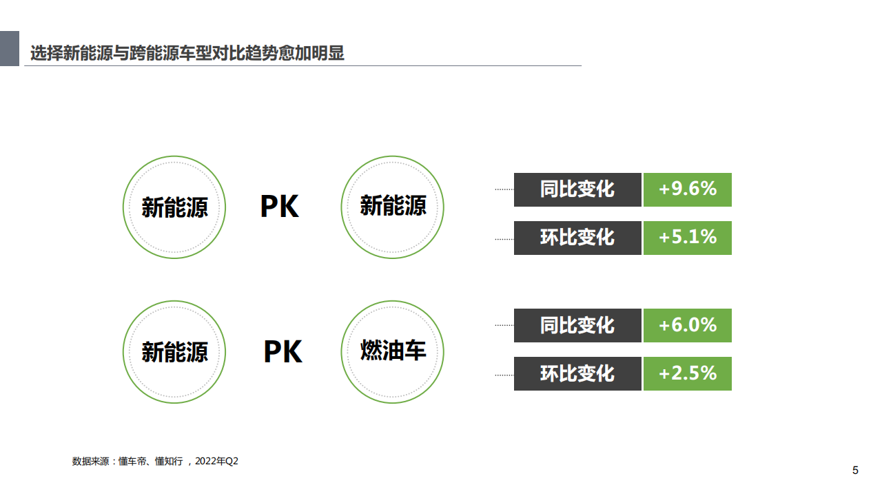 新能源用户洞察及趋势分析报告-2022-07-新能源_04.png