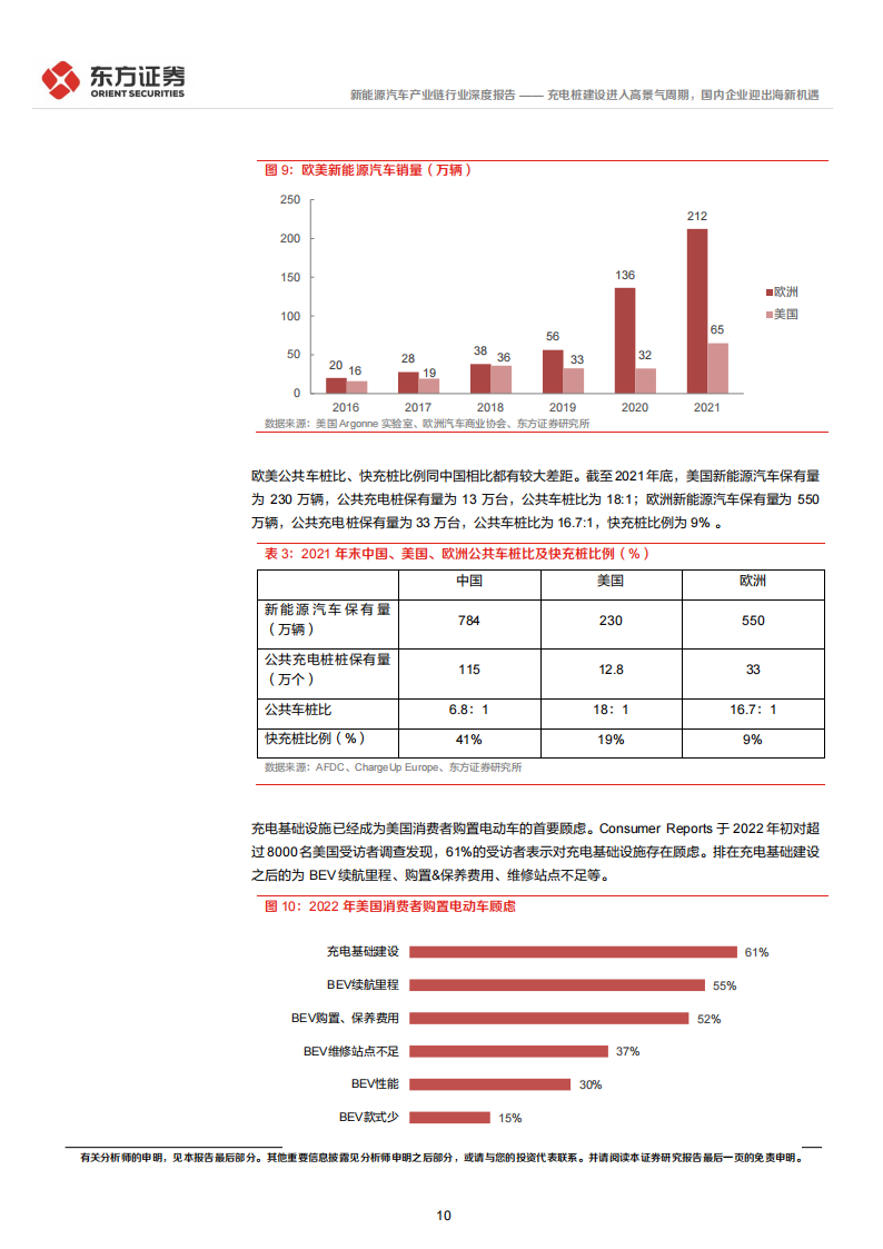 新能源汽车充电桩行业专题报告：进入高景气周期，国内企业迎出海新机遇_09.png