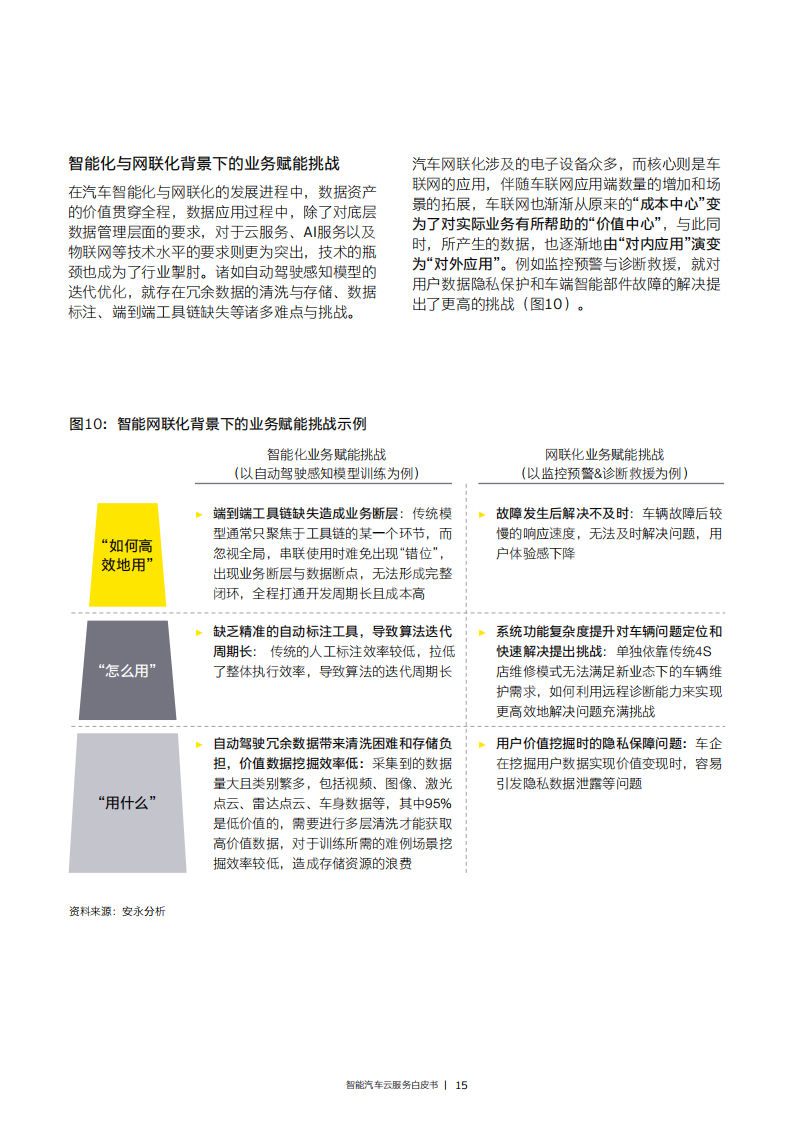 EY-智能汽车云服务白皮书-2022.7-96页_15.png