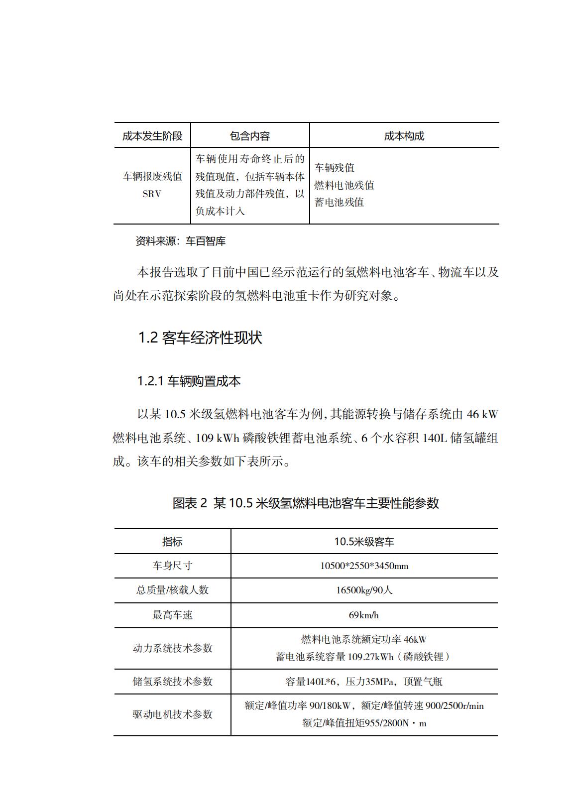 7、氢燃料电池汽车全生命周期经济性分析2020_04.jpg