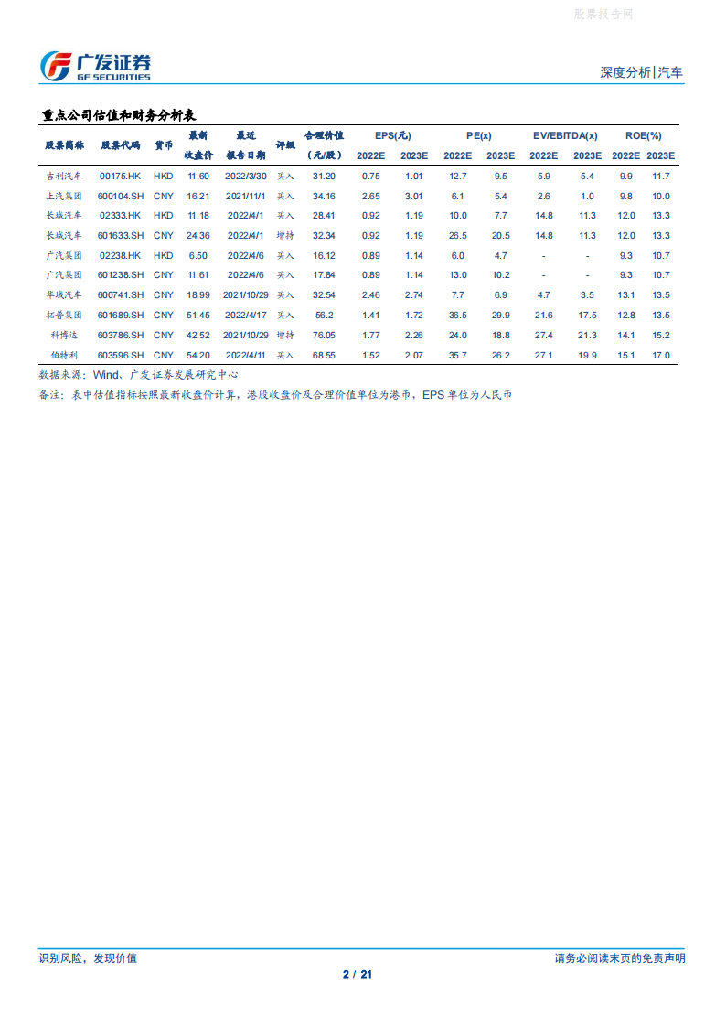 主流中国品牌智能驾驶路径和进程对比-2022-04-智能网联_01.png