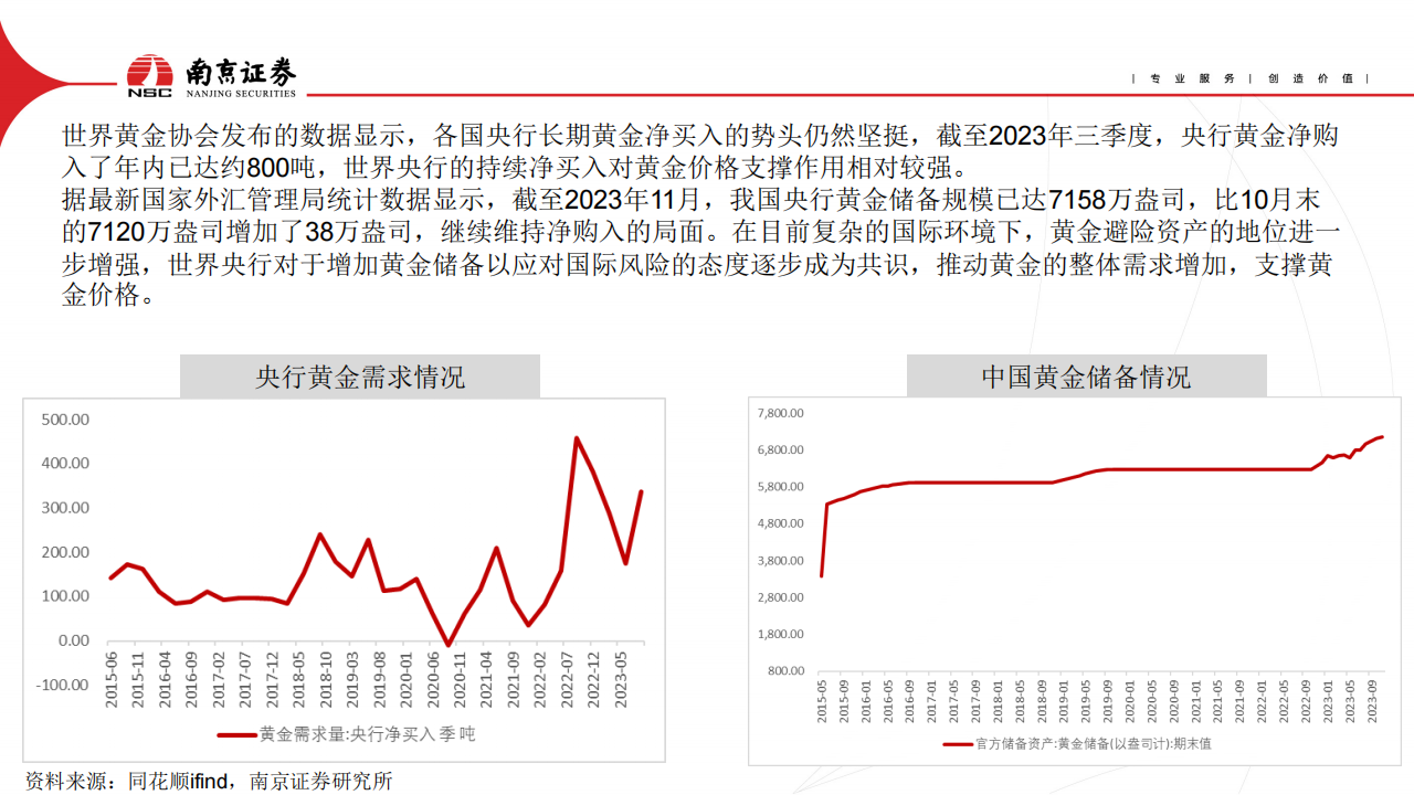 有色金属行业2024年度策略：黄金为盾，铝为矛_12.png