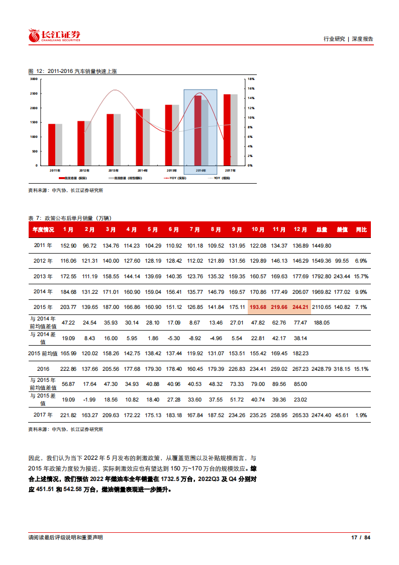 汽车行业2022年度中期投资策略：智电燃油共奋起，空间增速双辉映_16.png