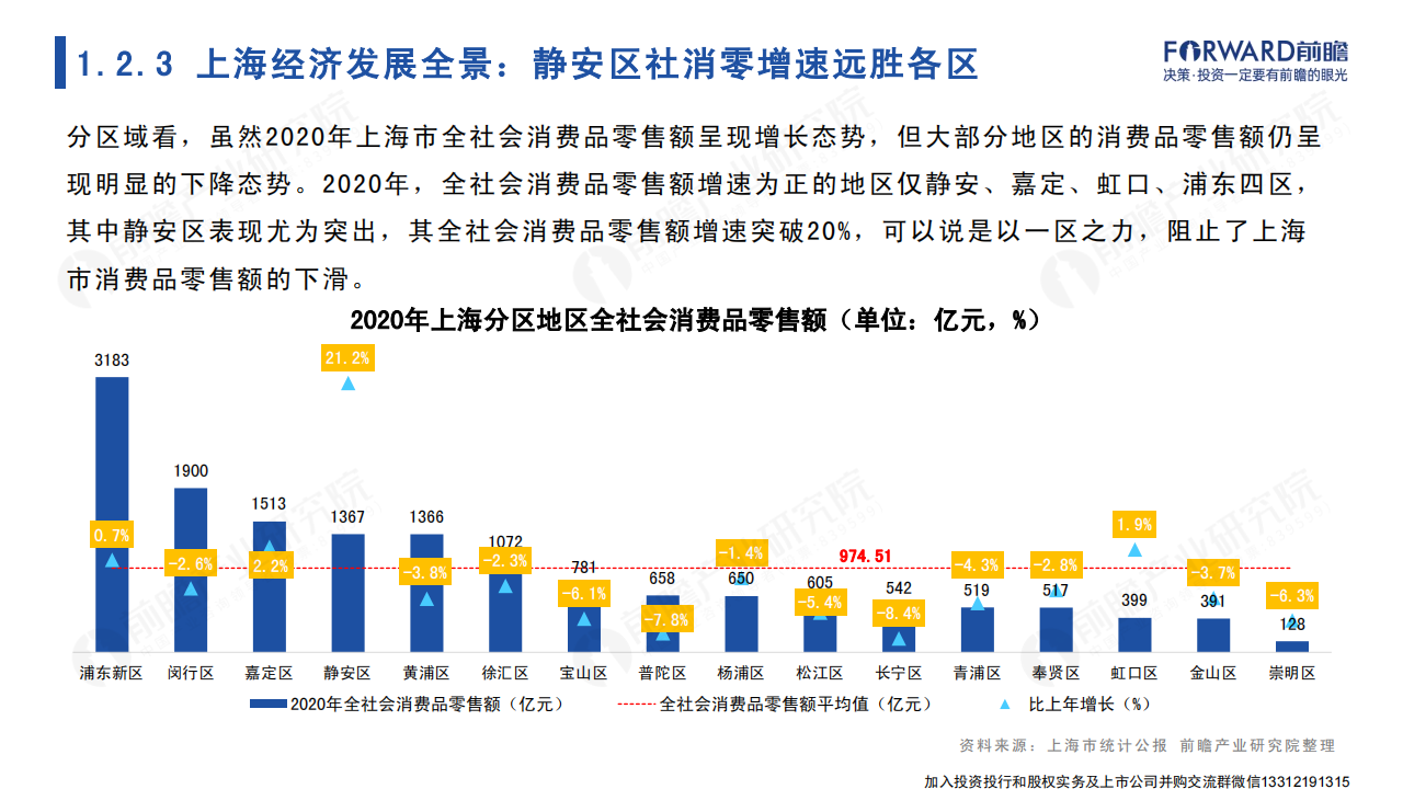 2022年上海市产业全景分析报告-2022-04-宏观大势_09.png