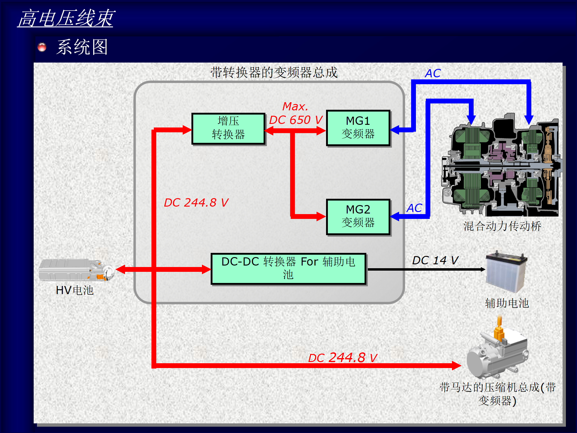 toyota-hybrid-carmy-丰田凯美瑞中文介绍(混合动力系统)_04.png