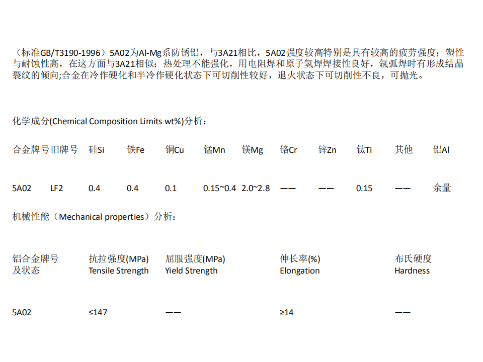 【焉知&希迈】常用铝合金特性对比_17.png