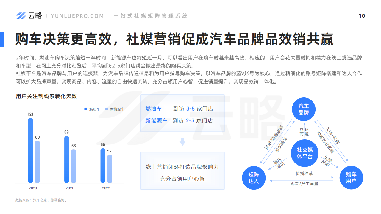 2023年H1汽车社媒营销趋势报告_10.png