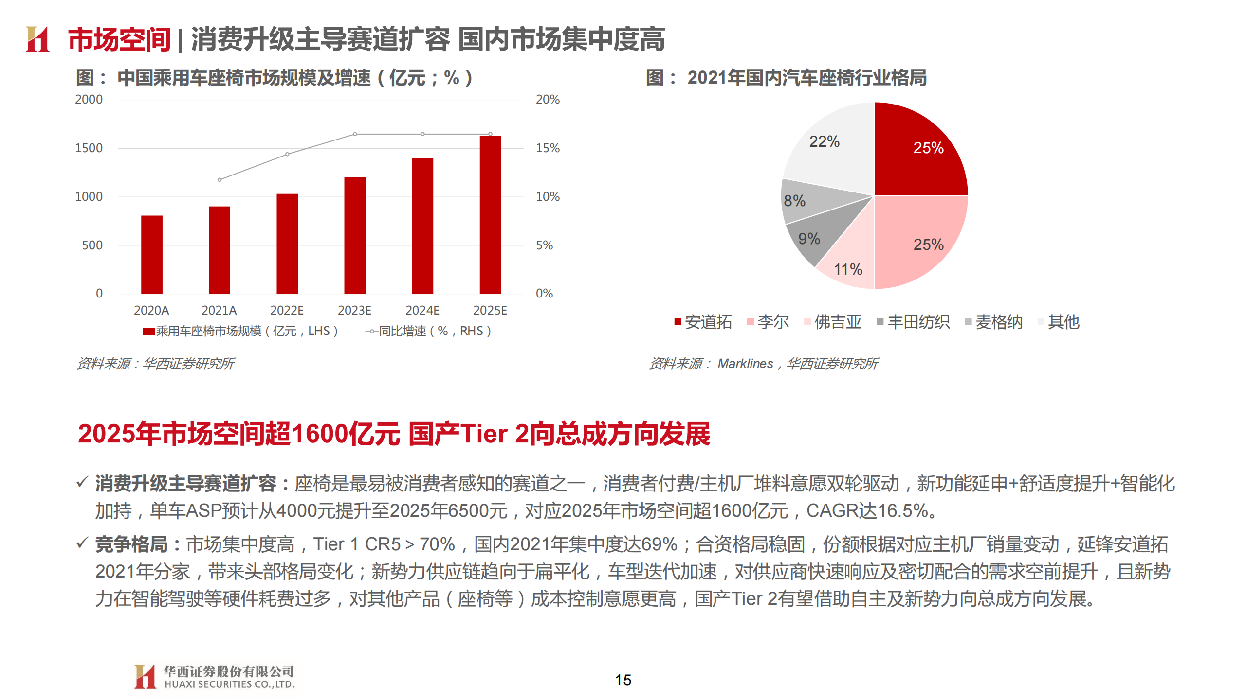 继峰股份（603997）研究报告：加速国产替代的全球座椅潜在龙头_14.png