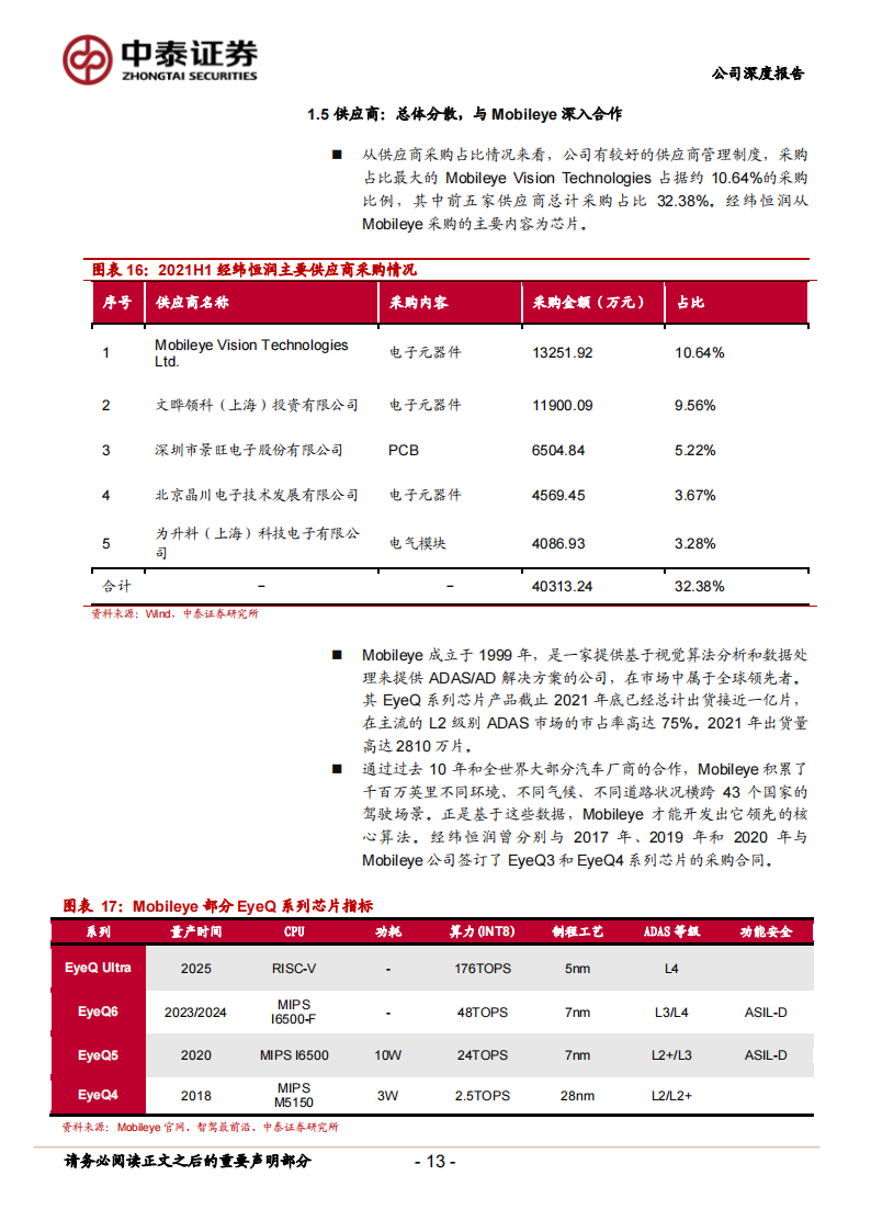 经纬恒润（688326）研究报告：拥有全栈产品线的成长型Tier1厂商_12.png