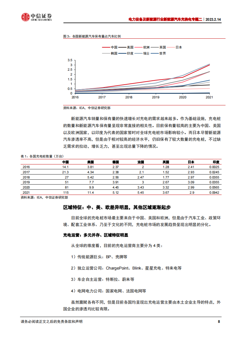 新能源汽车充电桩行业专题报告：全球需求向上，充电桩开启新的发展阶段_07.png