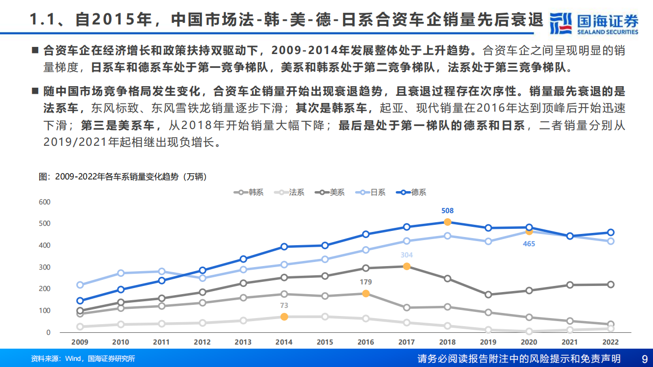 汽车行业研究报告：复盘合资兴衰，展望自主崛起_08.png