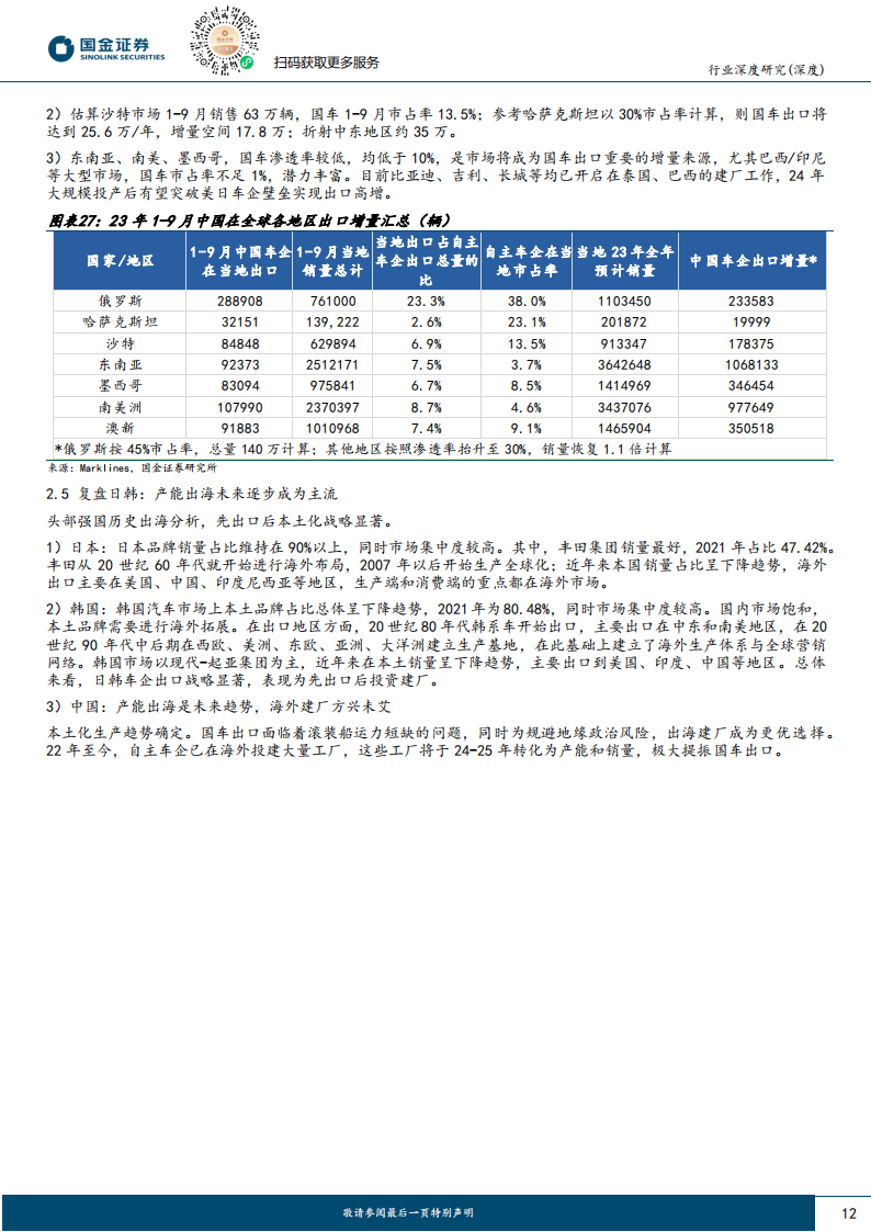 2024年汽车行业策略报告：配置确定性高增长，国际化和智能化_11.png