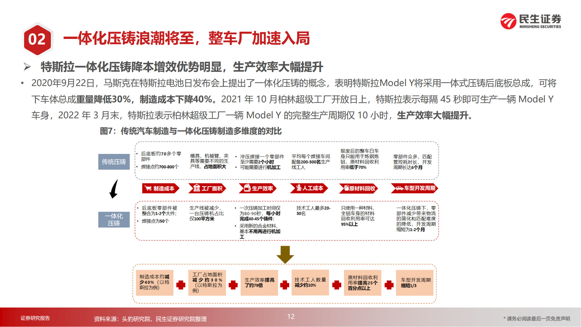 汽车一体化压铸行业研究：降本增效，行业浪潮将至_11.png