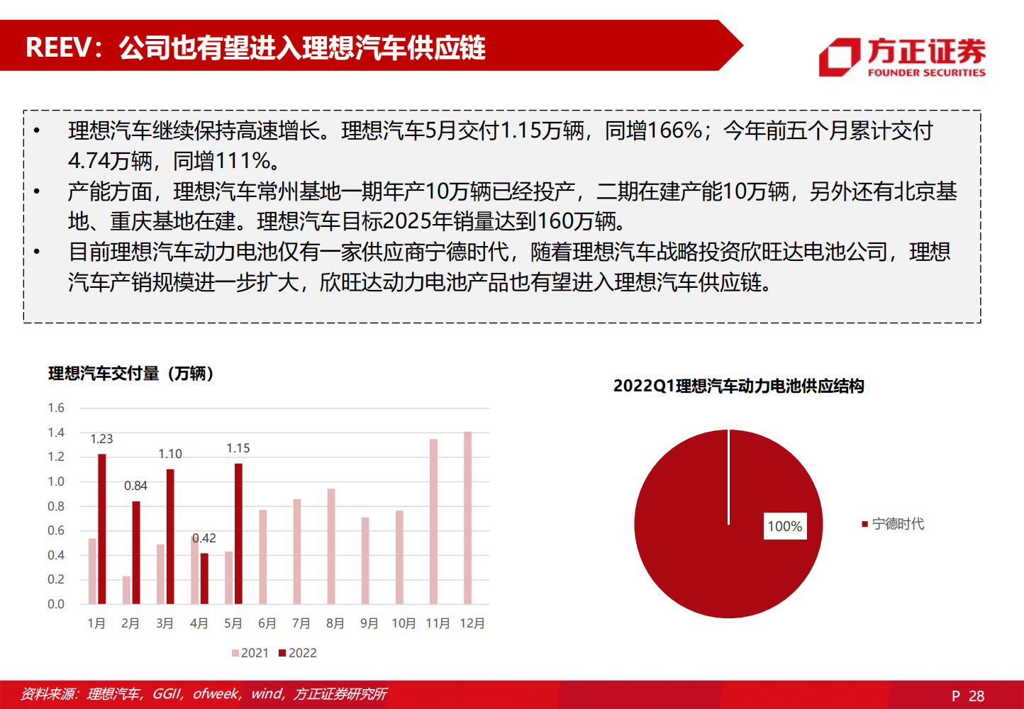 2022欣旺达深度研究报告-2022-06-企业研究_27.png