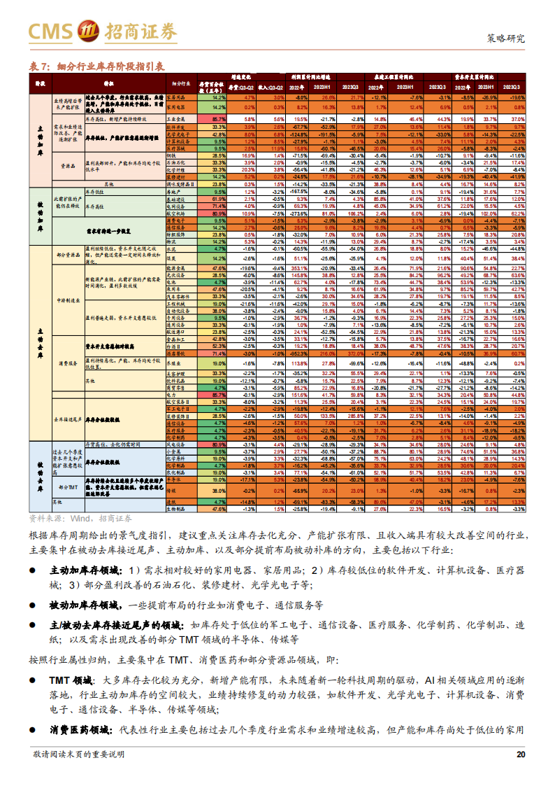 2024年A股行业盈利和景气展望：盈利趋势上行，聚焦高景气斜率领域_19.png