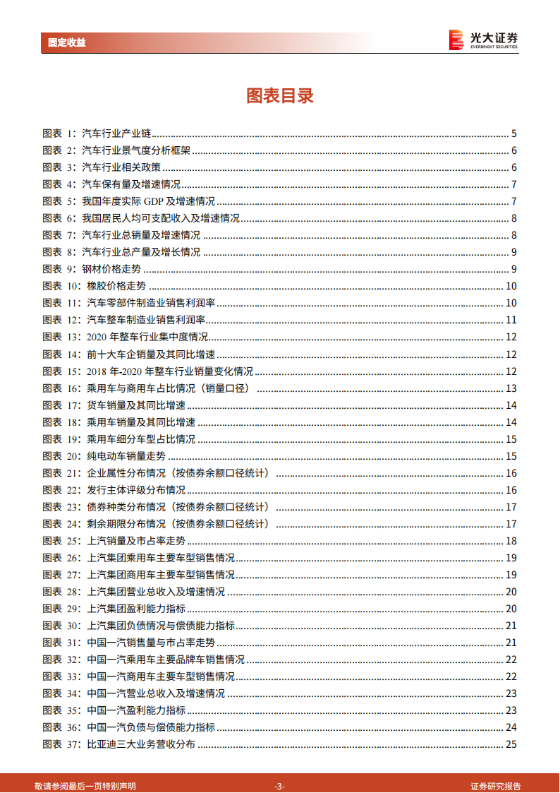 汽车行业债券专题研究报告：汽车行业债券分析逻辑_02.png