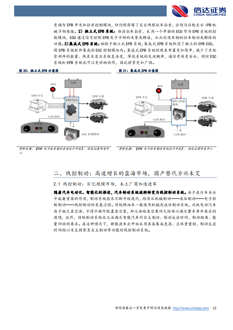 汽车行业深度研究：线控制动(2)_14.png