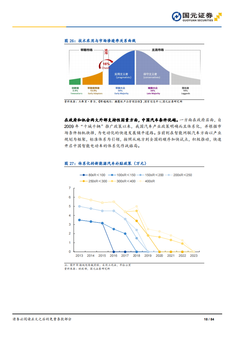 2024年汽车行业投资策略：骑乘产业周期曲线，需求与技术两手抓_17.png