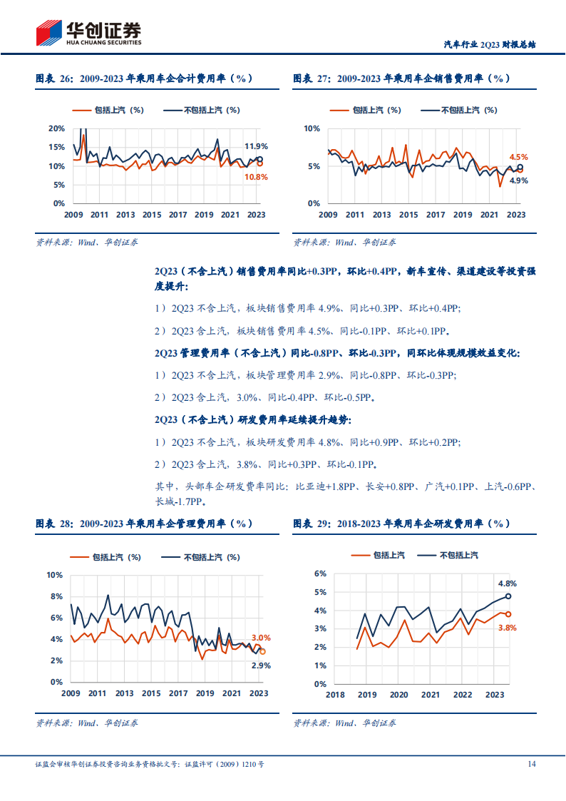 汽车行业2Q23财报总结：成长、规模、原材料对冲价格战影响_13.png