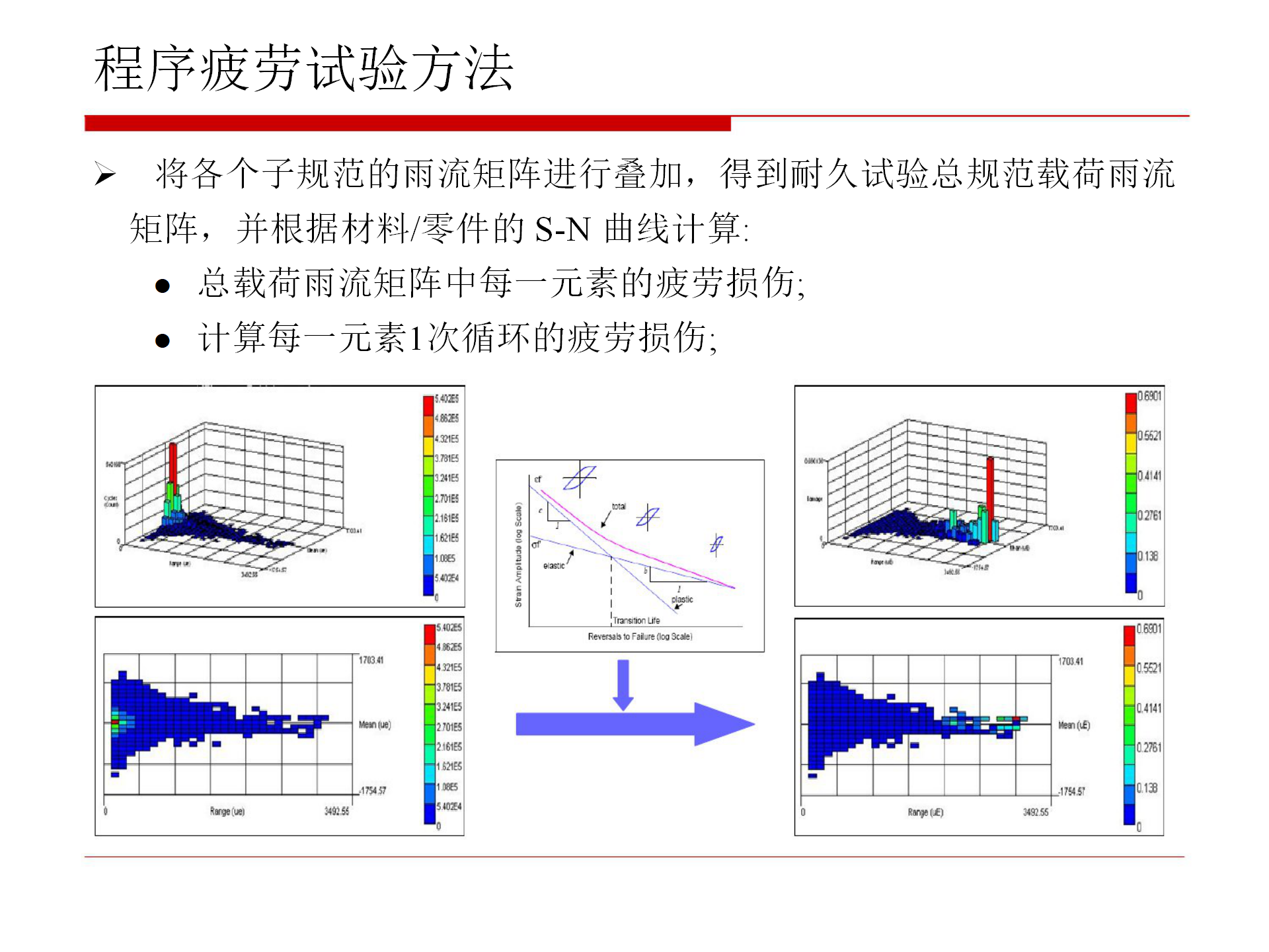 【焉知&希迈】汽车零部件疲劳试验_06.png