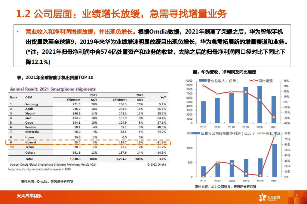 华为汽车产业专题研究报告_06.png